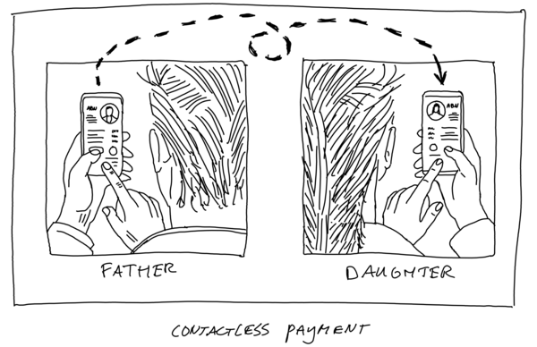 Contactless payment